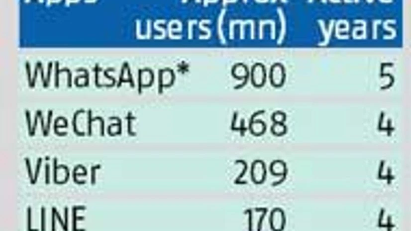 Hike eyes 100 mn users by next year Hike eyes 100 mn users by next year