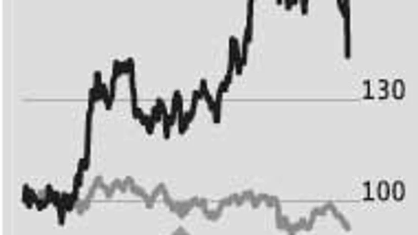 Street shrugs off Indiabulls HF's OakNorth acquisition Street shrugs off Indiabulls HF's OakNorth acquisition