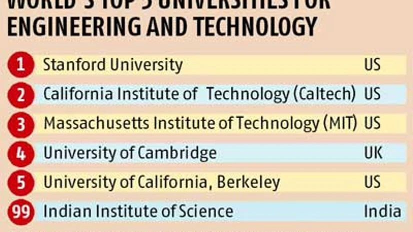 How IISc broke into the global top 100 How IISc broke into the global top 100