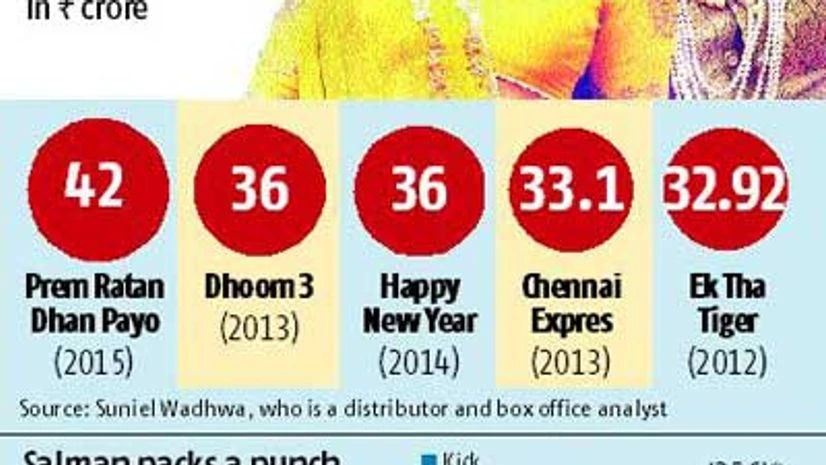 Salman shows muscle, and conquers box office again Salman shows muscle, and conquers box office again