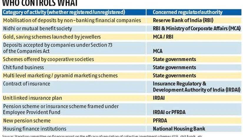 Who will bell the Ponzi schemes? Who will bell the Ponzi schemes?