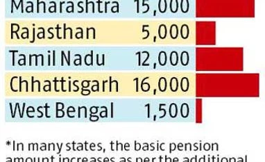 It 'pays' to be a former MLA in Haryana It 'pays' to be a former MLA in Haryana
