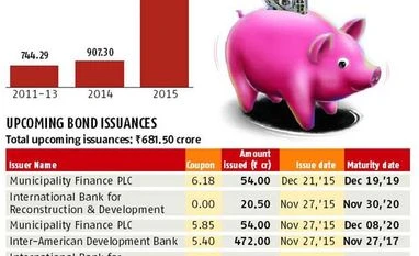 Japan's retail investors get a yen for rupee bonds Japan's retail investors get a yen for rupee bonds