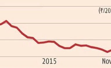 Commodity picks Commodity picks