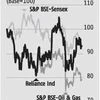 Analysts upbeat on RIL outlook