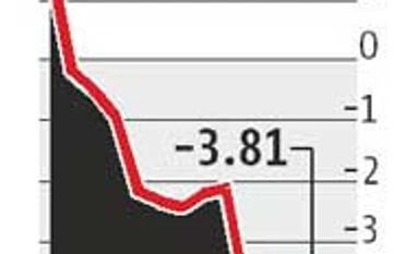 Wholesale prices drop for 12th straight month in October Wholesale prices drop for 12th straight month in October