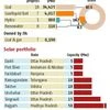 NTPC takes big strides in renewable energy