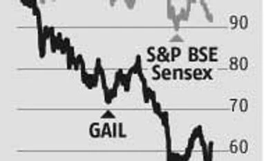 GAIL sees upgrade on oil and gas policy, Mahanagar Gas IPO GAIL sees upgrade on oil and gas policy, Mahanagar Gas IPO