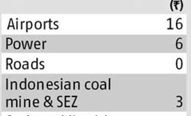 Power boost for GMR Infrastructure Power boost for GMR Infrastructure