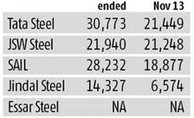 Bhushan Steel, Electrosteel may seek strategic investors Bhushan Steel, Electrosteel may seek strategic investors