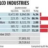 Hindalco, Birla Carbon to raise $2.4-bn via bonds