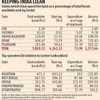 Swachh Bharat Fund: 13 states spend below 50% on rural sanitation