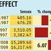 Sensex fell after two of the past three pay panels