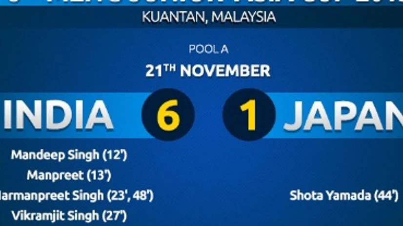 India beat Japan, enter Jr Asia Cup hockey final India beat Japan, enter Jr Asia Cup hockey final