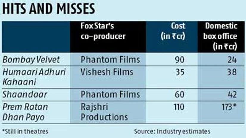 Prem Ratan Dhan Payo offers a sigh of relief to troubled Fox Prem Ratan Dhan Payo offers a sigh of relief to troubled Fox