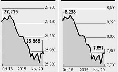 F&O expiry, GST Bill to dictate D-Street trends F&O expiry, GST Bill to dictate D-Street trends