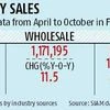 Car wholesale numbers speed far ahead of retail