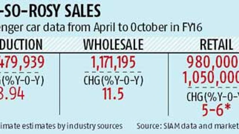 Car wholesale numbers speed far ahead of retail Car wholesale numbers speed far ahead of retail