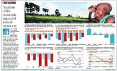 StatsGuru: Analysis of the economic impact of a weak monsoon Click on graphic