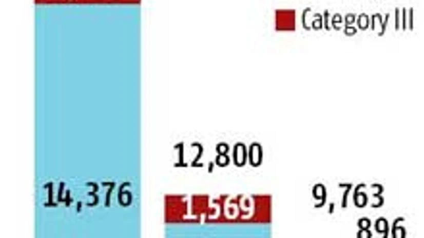 Foreign inflow boost for alternative investment funds Foreign inflow boost for alternative investment funds