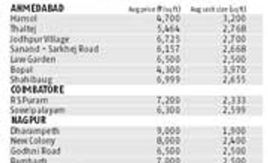 Realty check Click on graphic