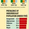 India fares poorly on condition of children
