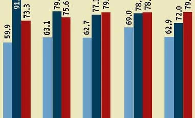 Registered firms have better access to short-term finance Registered firms have better access to short-term finance