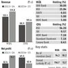 NSE, BSE near deals to cut stakes in depository arms
