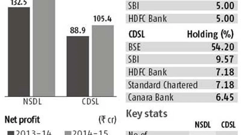NSE, BSE near deals to cut stakes in depository arms NSE, BSE near deals to cut stakes in depository arms