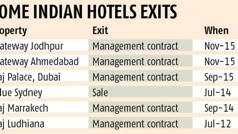 Churn continues at Indian Hotels Churn continues at Indian Hotels