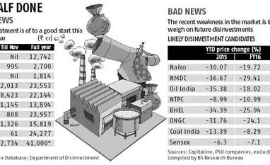 Global woes pose challenge to FY16 disinvestment plan Global woes pose challenge to FY16 disinvestment plan