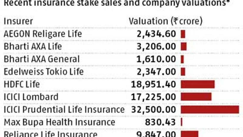 Nippon Life to buy 23% stake in Reliance Life for Rs 2265 crore Nippon Life to buy 23% stake in Reliance Life for Rs 2265 crore