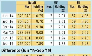 Essar Oil simmers as delisting date approaches Essar Oil: Finally, able to proceed with delisting