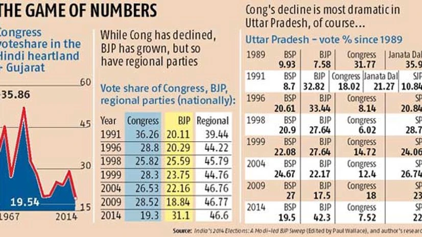 Shekhar Gupta: Don't smile too much, Congress Shekhar Gupta: Don't smile too much, Congress
