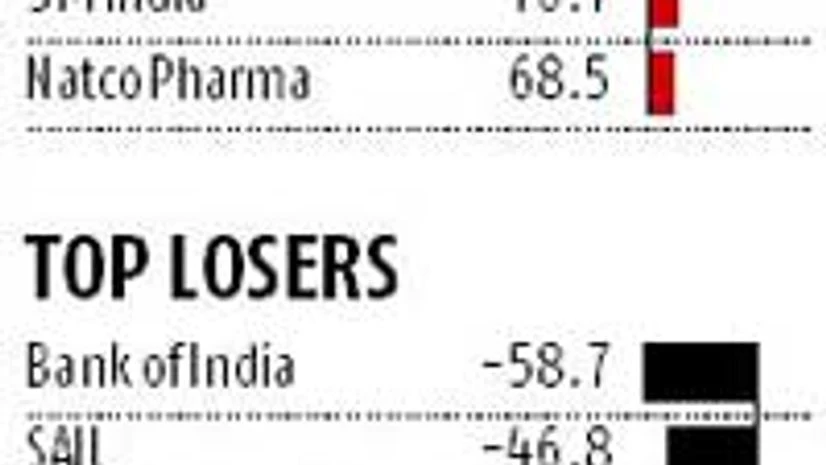 Mid-caps again steal the show Mid-caps again steal the show