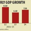 GDP growth seen at 7.3-7.6% in July-September