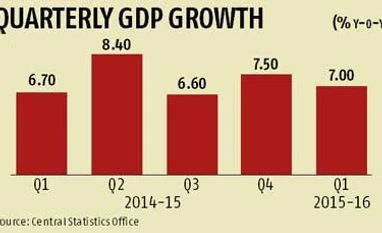 GDP growth seen at 7.3-7.6% in July-September GDP growth seen at 7.3-7.6% in July-September