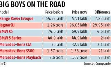 Luxury cars get cheaper as makers line up models Luxury cars get cheaper as makers line up models