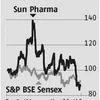 Sun Pharma: Valuations factor in the downsides