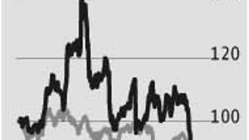 Sun Pharma: Valuations factor in the downsides Sun Pharma: Valuations factor in the downsides