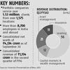 Religare to focus on lending, health insurance