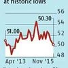 After record factory production growth in GDP data, manufacturing PMI at 25-month low