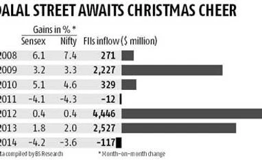 Will the markets see Santa Claus rally in December? Will the markets see Santa Claus rally in December?