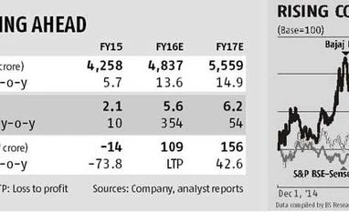 Bajaj Electricals: Weakness in consumer durables may continue Bajaj Electricals: Weakness in consumer durables may continue