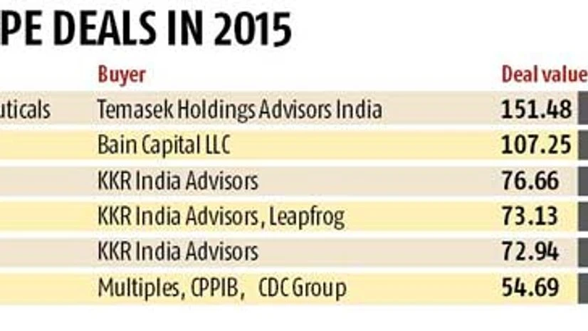 Hero's success vindicates Bain's preference for listed companies Hero's success vindicates Bain's preference for listed companies