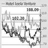 Hotel stocks: A season of comfort
