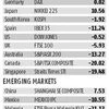 Developed markets might continue to outdo emerging mkts