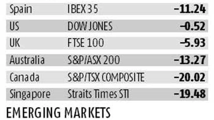 Developed markets might continue to outdo emerging mkts Developed markets might continue to outdo emerging mkts