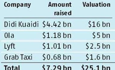 Softbank, Alibaba form global alliance to take on Uber Softbank, Alibaba form global alliance to take on Uber