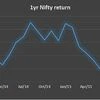 Nifty - 1 year return